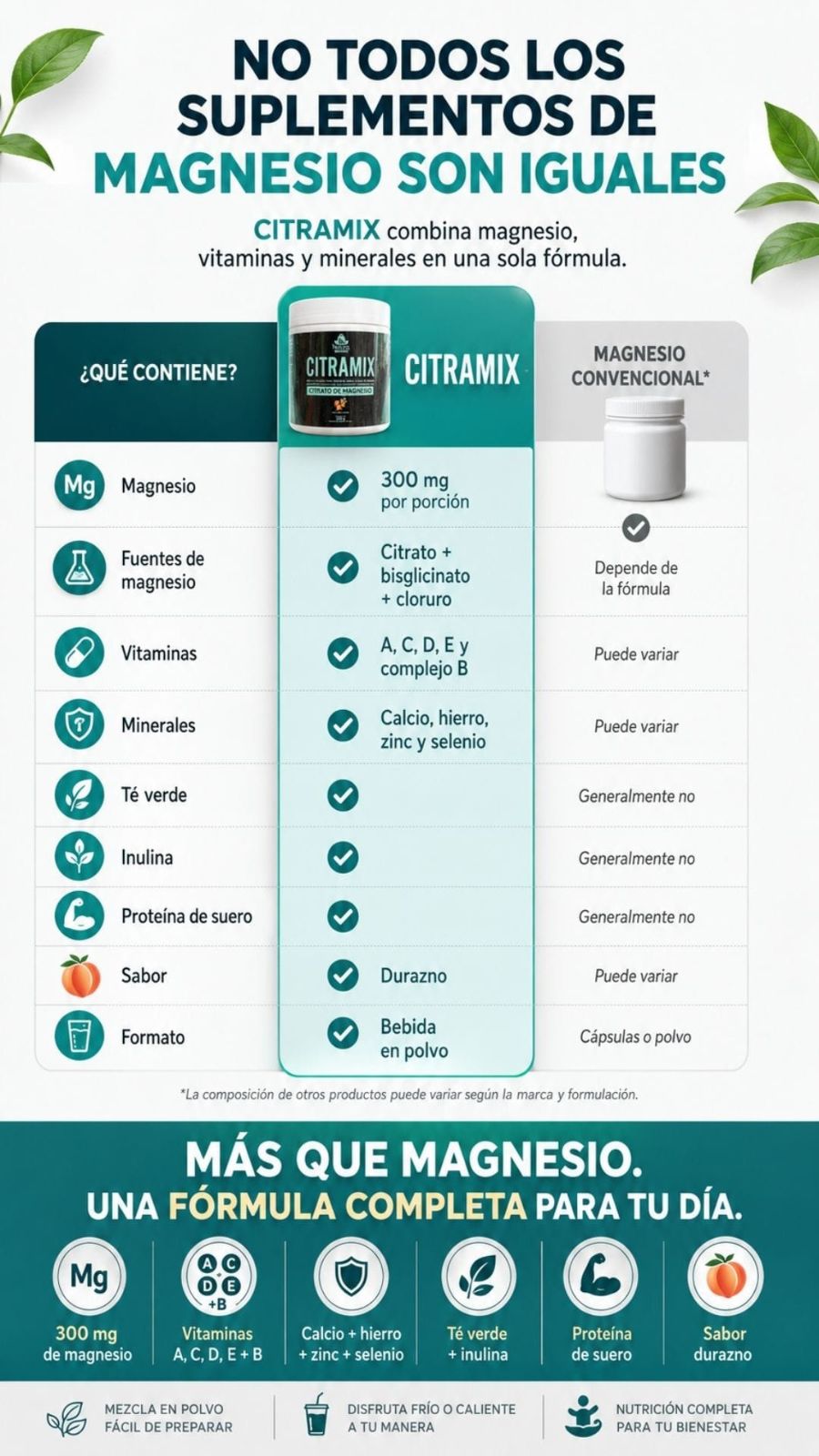 Comparativa citramix vs magnesio convensional